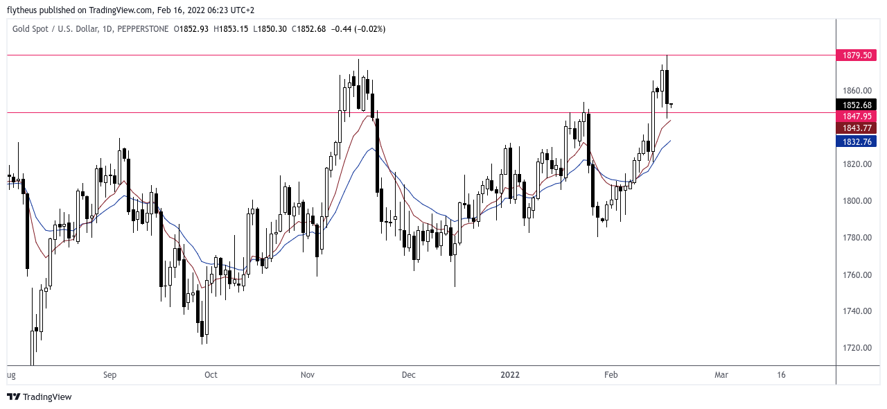 PEPPERSTONE:XAUUSD Chart Image by TradeLive-