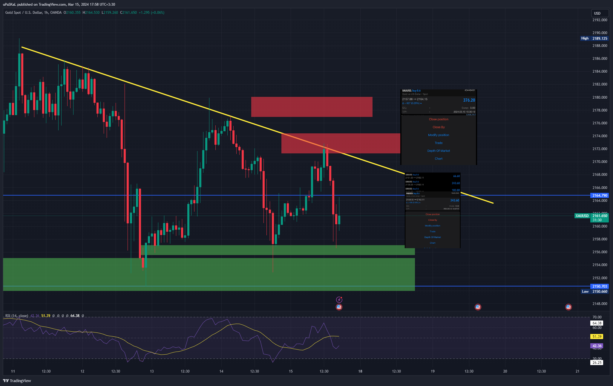 OANDA:XAUUSD Chart Image by uPaSKaL