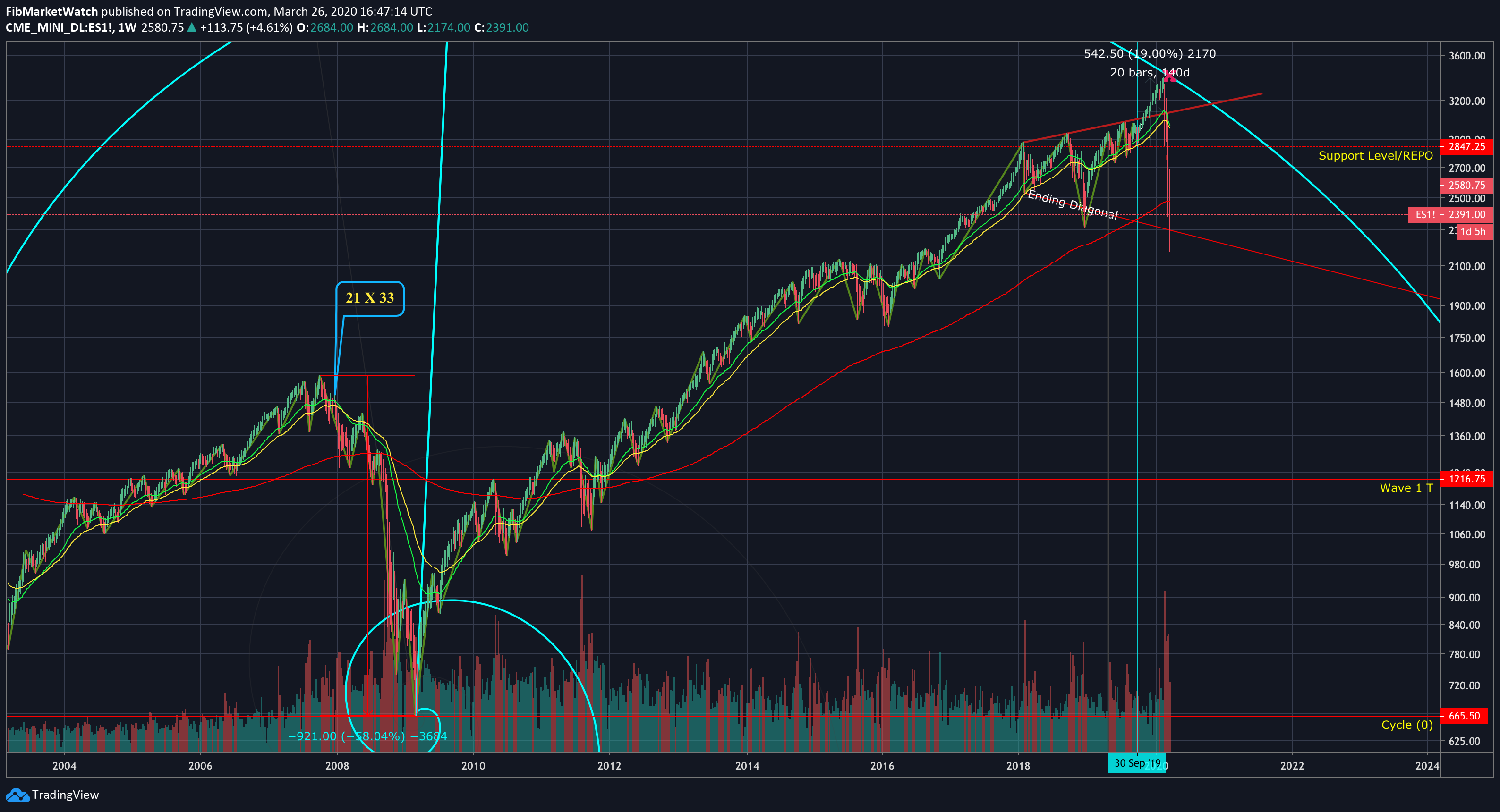  Chart Image