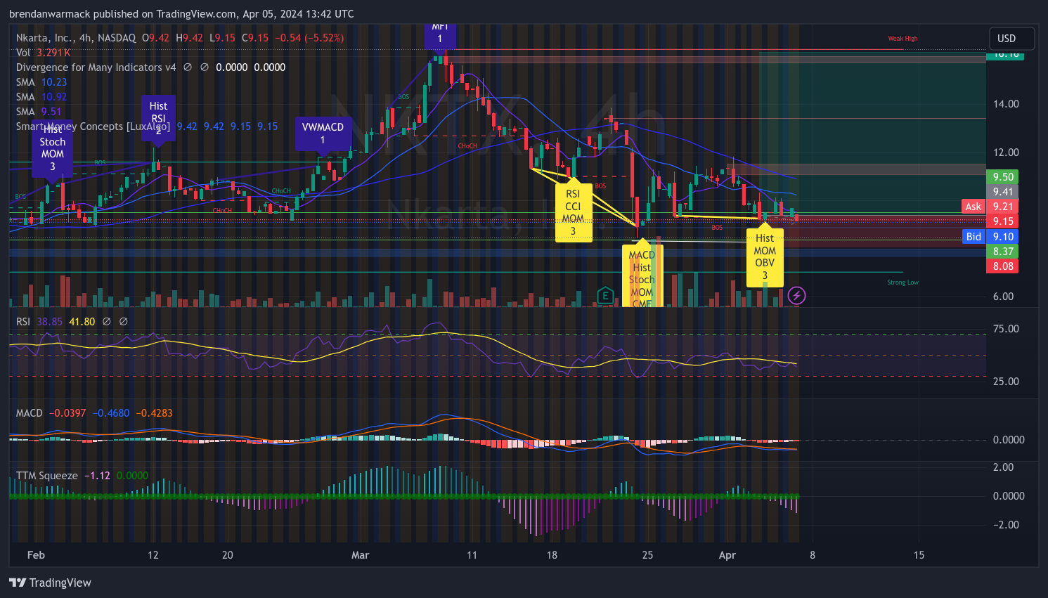 BATS:NKTX Chart Image by babytrades_