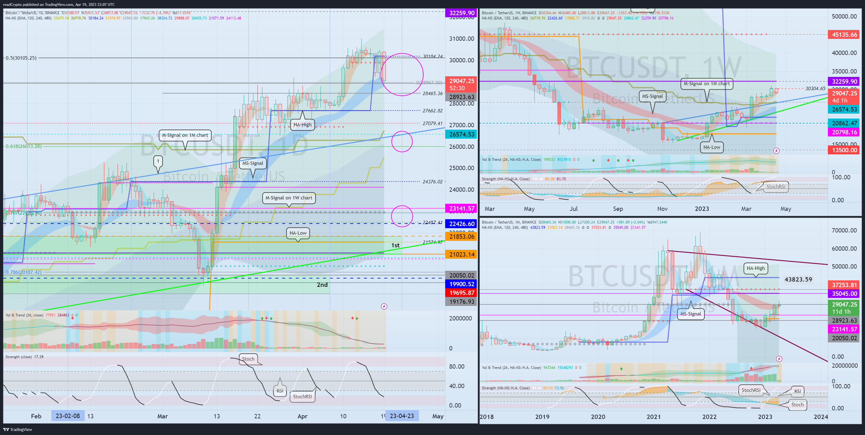 BINANCE:BTCUSDT Chart Image by readCrypto