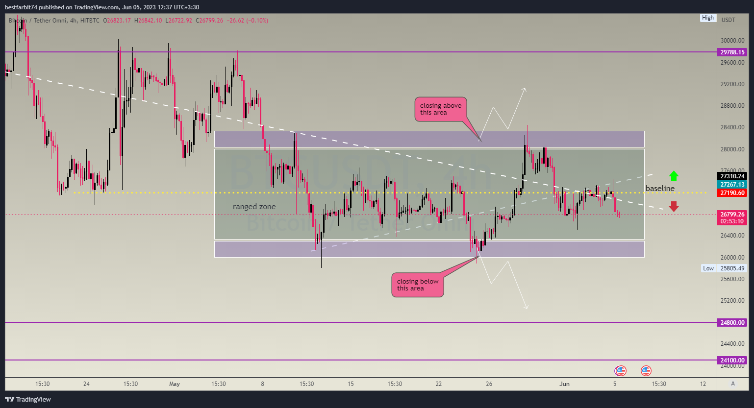 HITBTC:BTCUSDT Chart Image by bestfarbit74