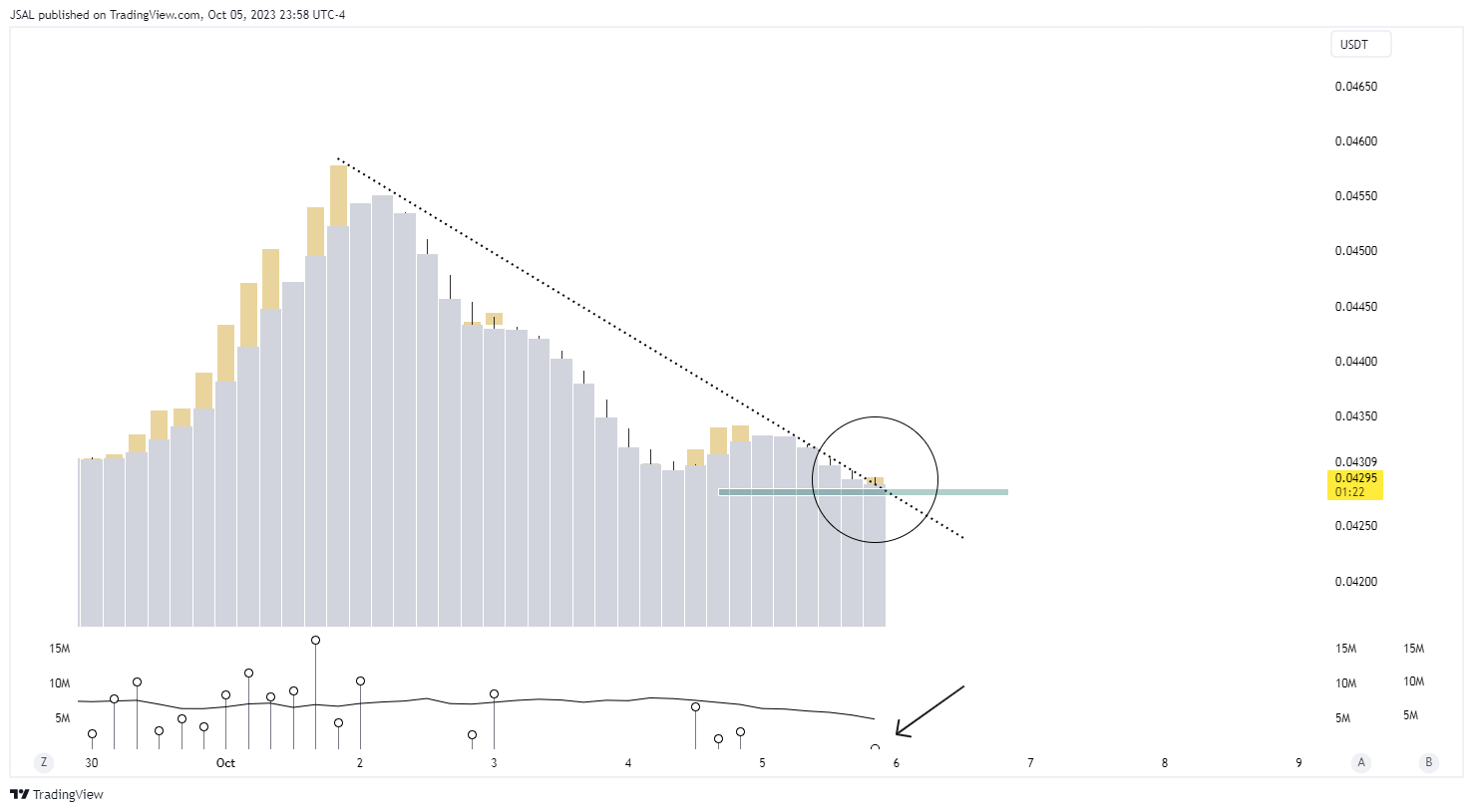 BINANCE:ARPAUSDT Chart Image by JSAL