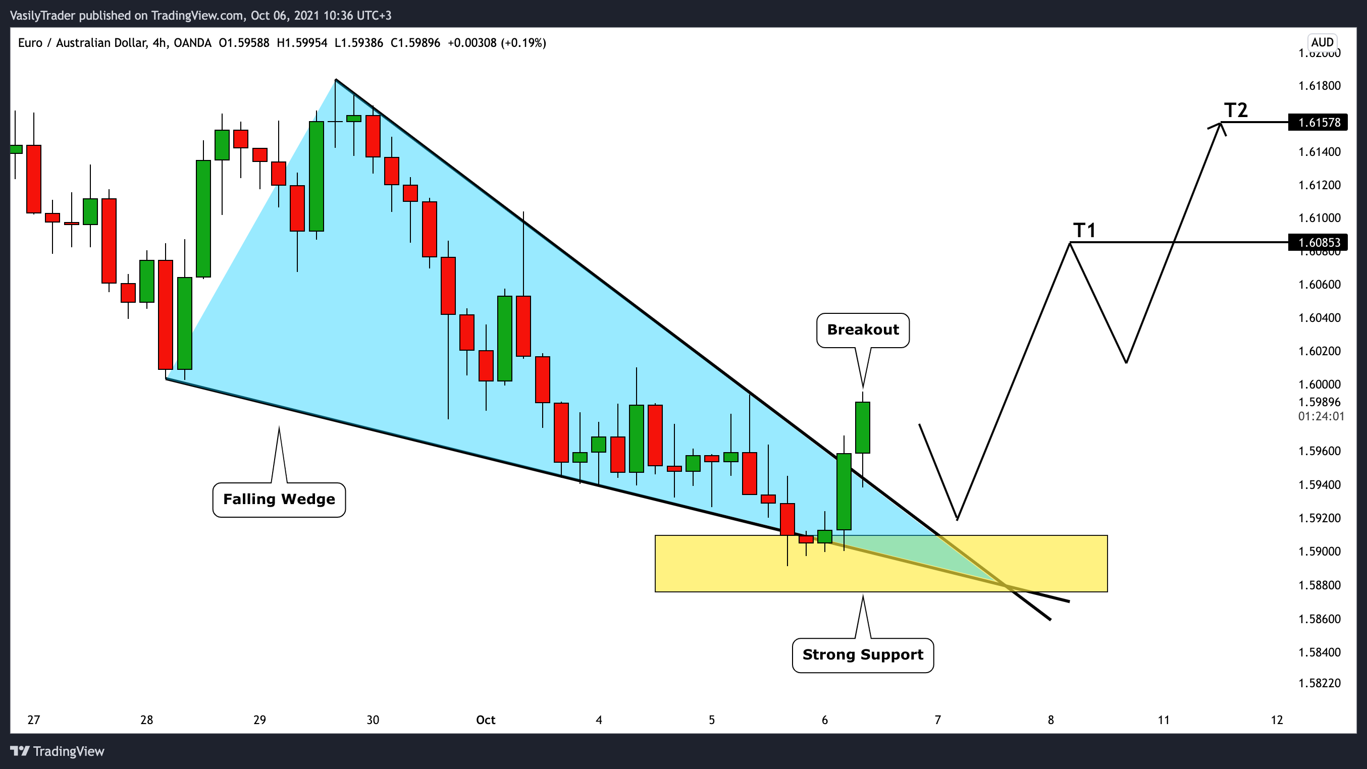  Chart Image