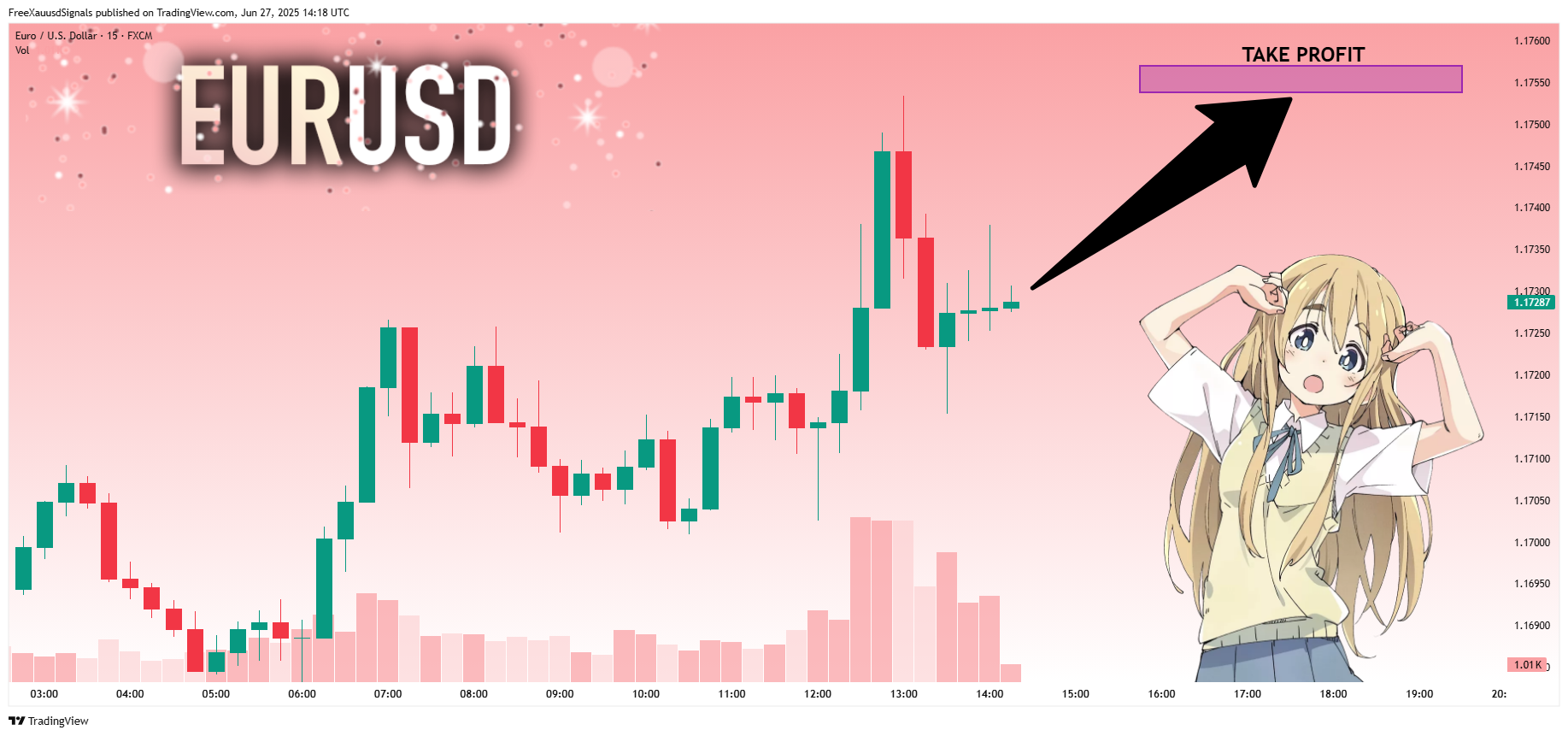 FX:EURUSD Chart Image by FreeXauusdSignals