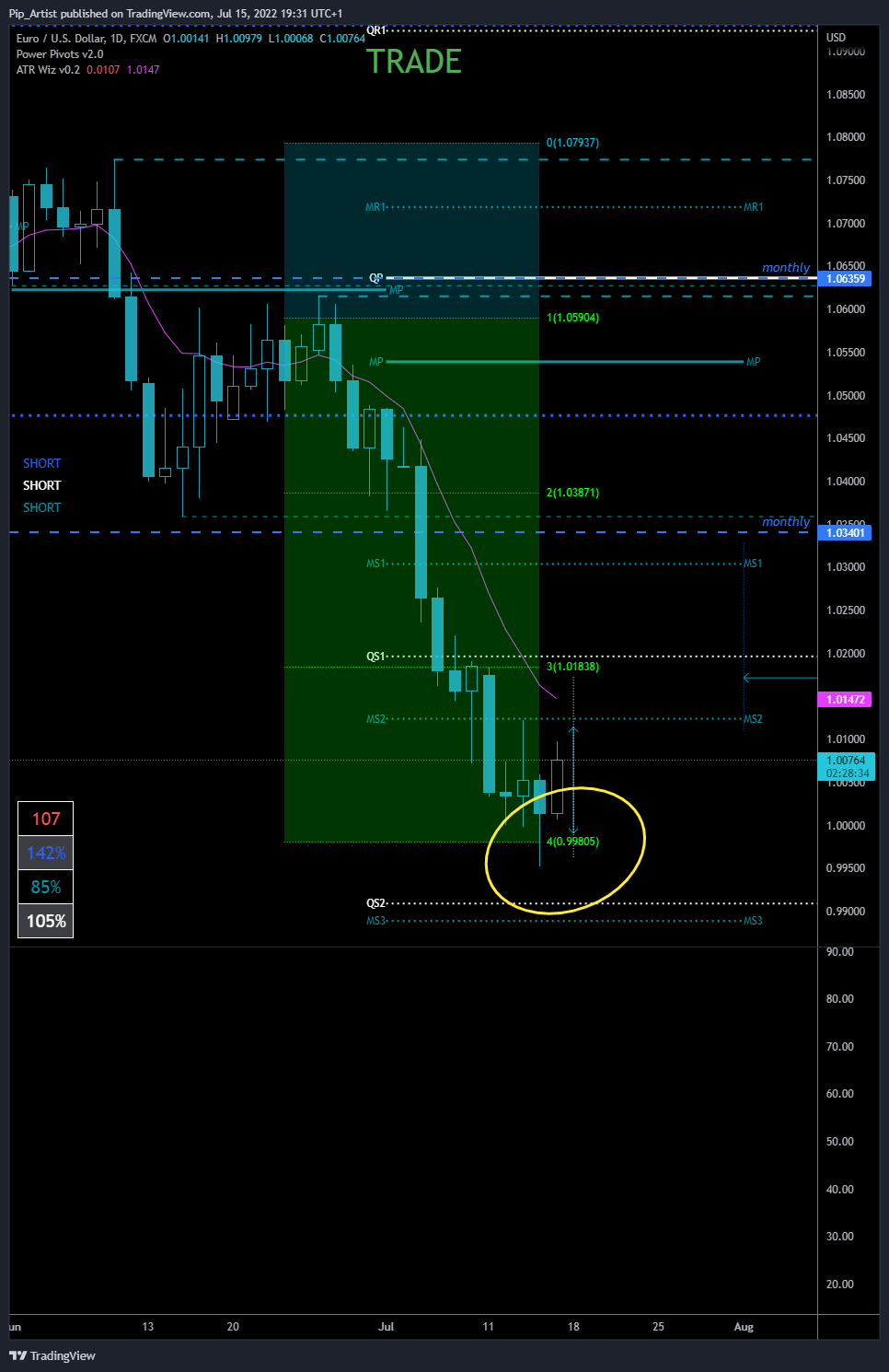 FX:EURUSD Chart Image by Pip_Artist