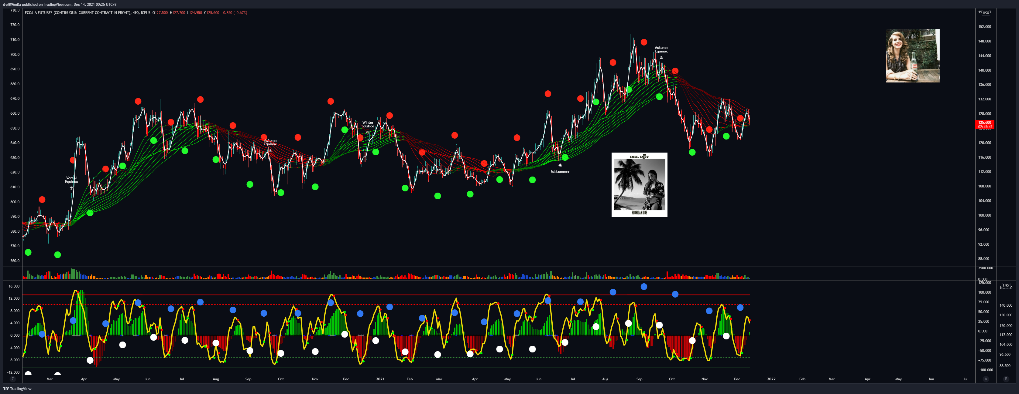 ICEUS:OJ1! Chart Image by d-MR96nBa