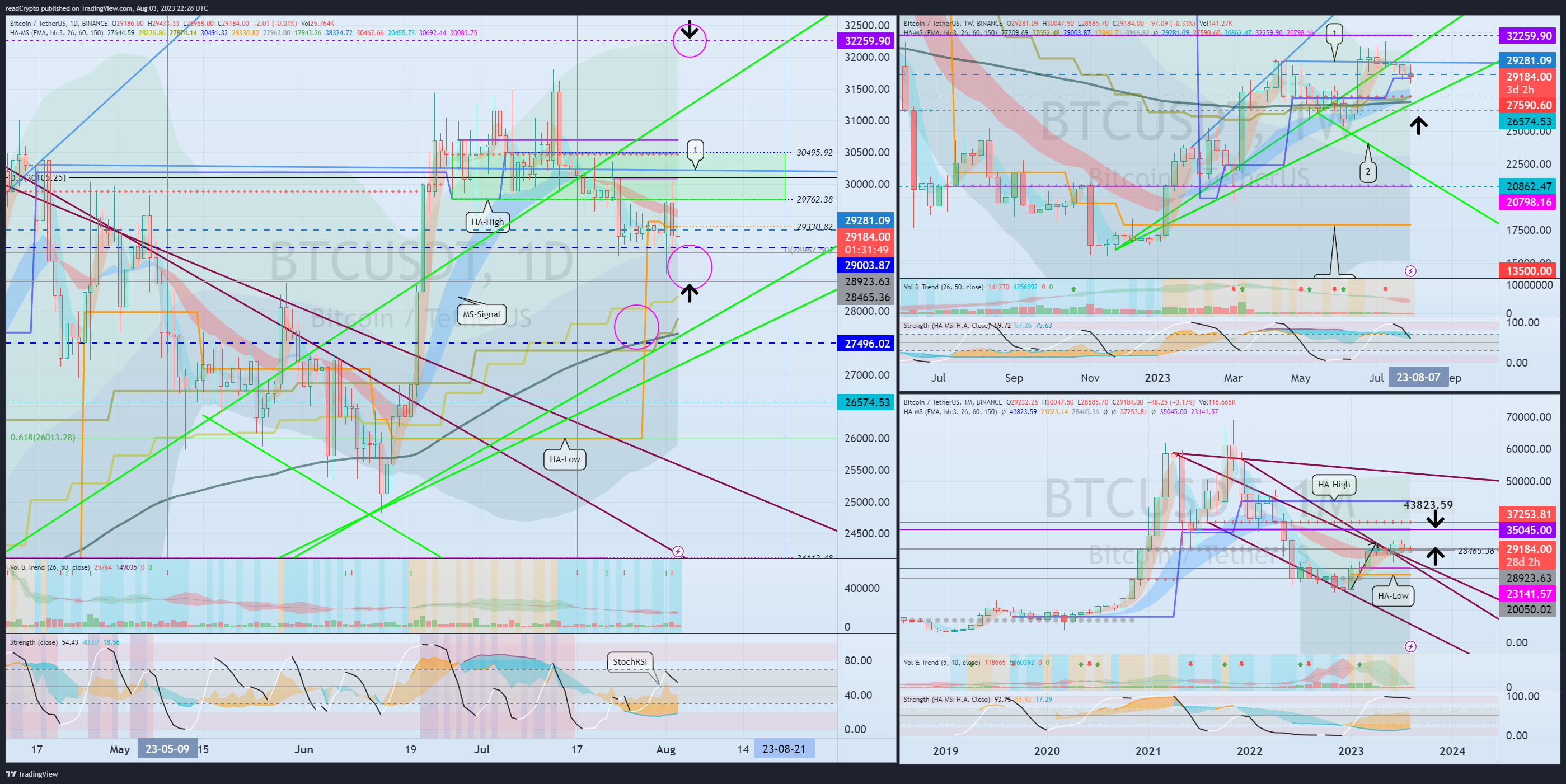 BINANCE:BTCUSDT Chart Image by readCrypto