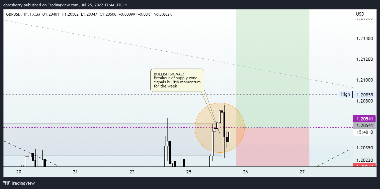 FX:GBPUSD Chart Image by darcsherry