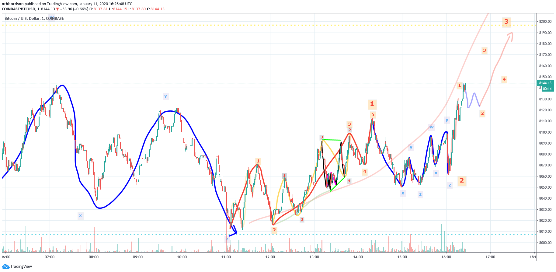  Chart Image