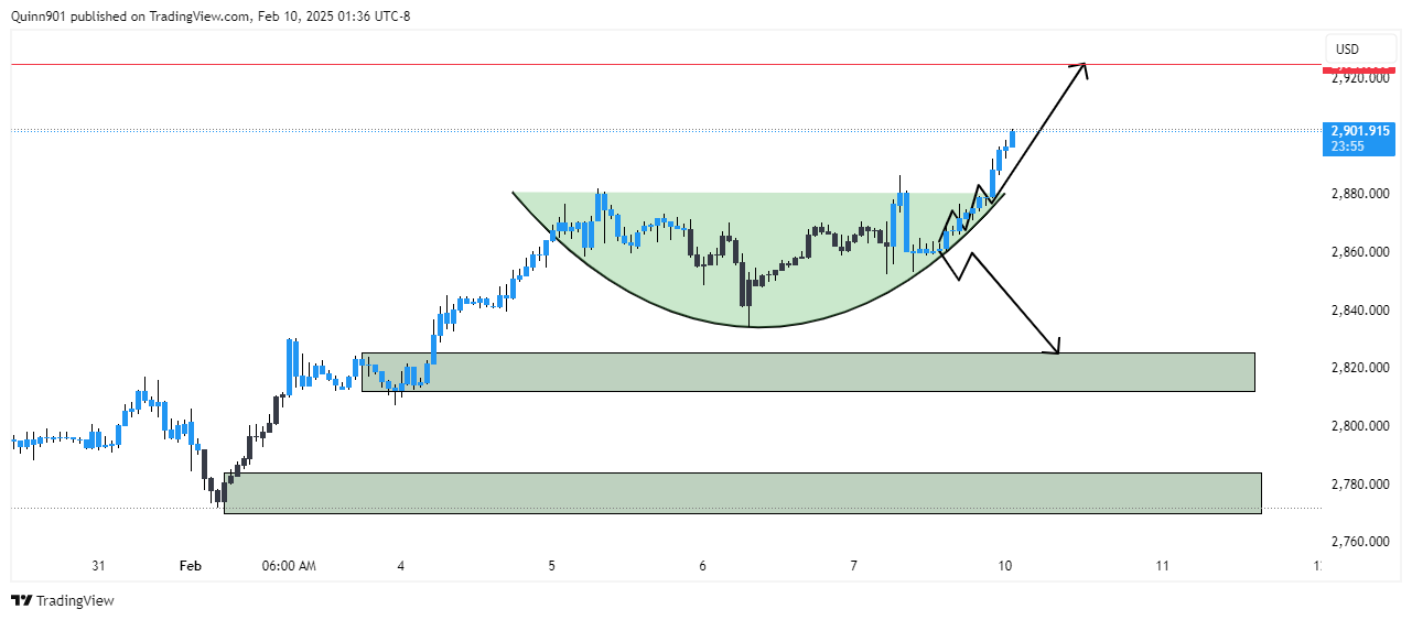 OANDA:XAUUSD Chart Image by QuinnReed_Charts