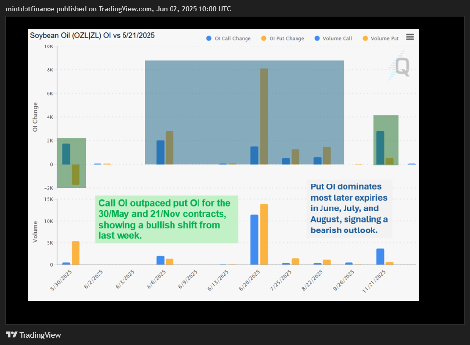COMEX_MINI:SIL1! Chart Image by mintdotfinance