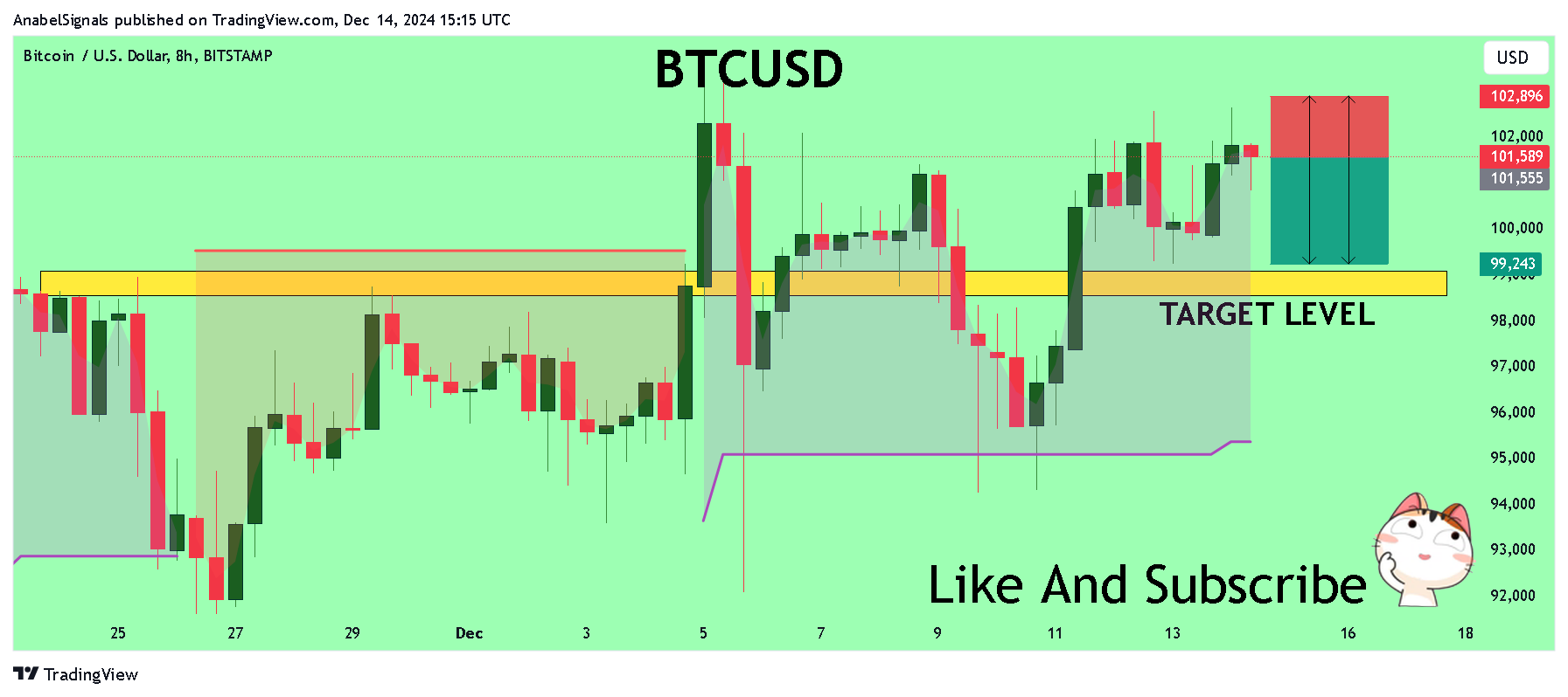 BITSTAMP:BTCUSD Chart Image by AnabelSignals