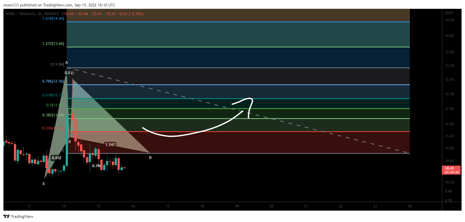 BINANCE:WINGUSDT Chart Image by moon333