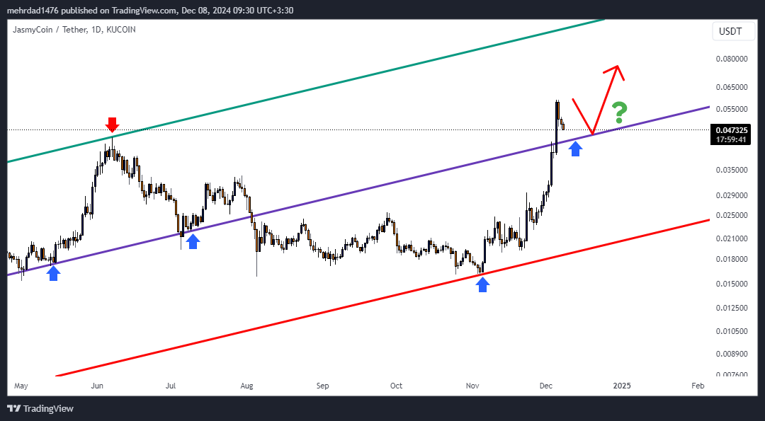 KUCOIN:JASMYUSDT Chart Image by mehrdad1476