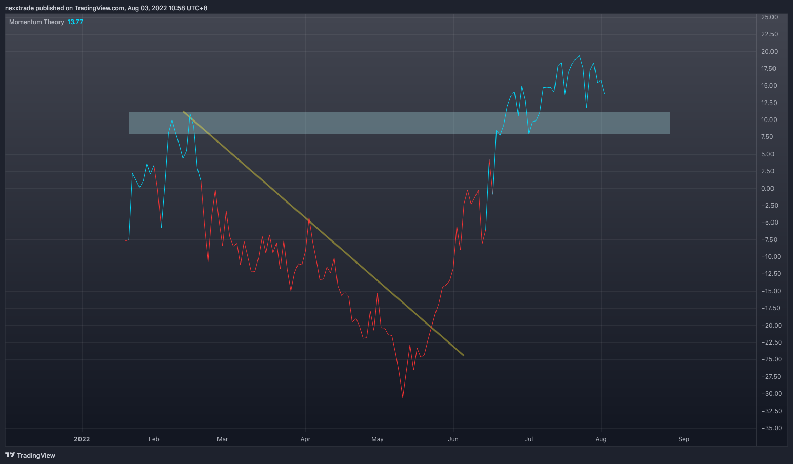NYSE:INST Chart Image by nexxtrade