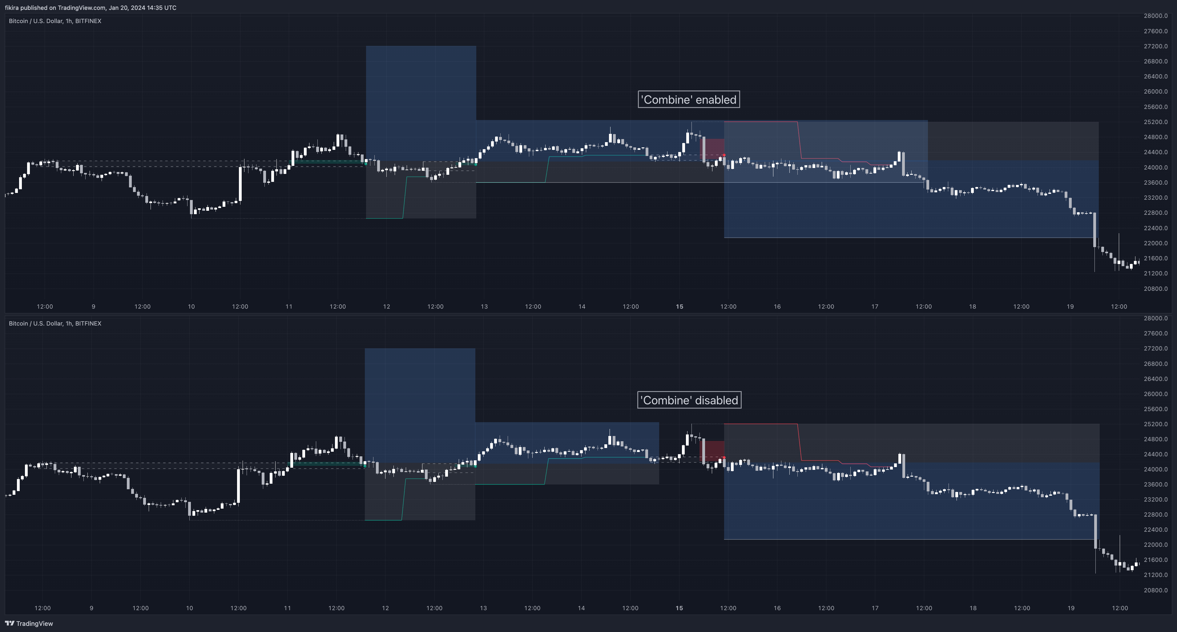 BITFINEX:BTCUSD Chart Image by fikira
