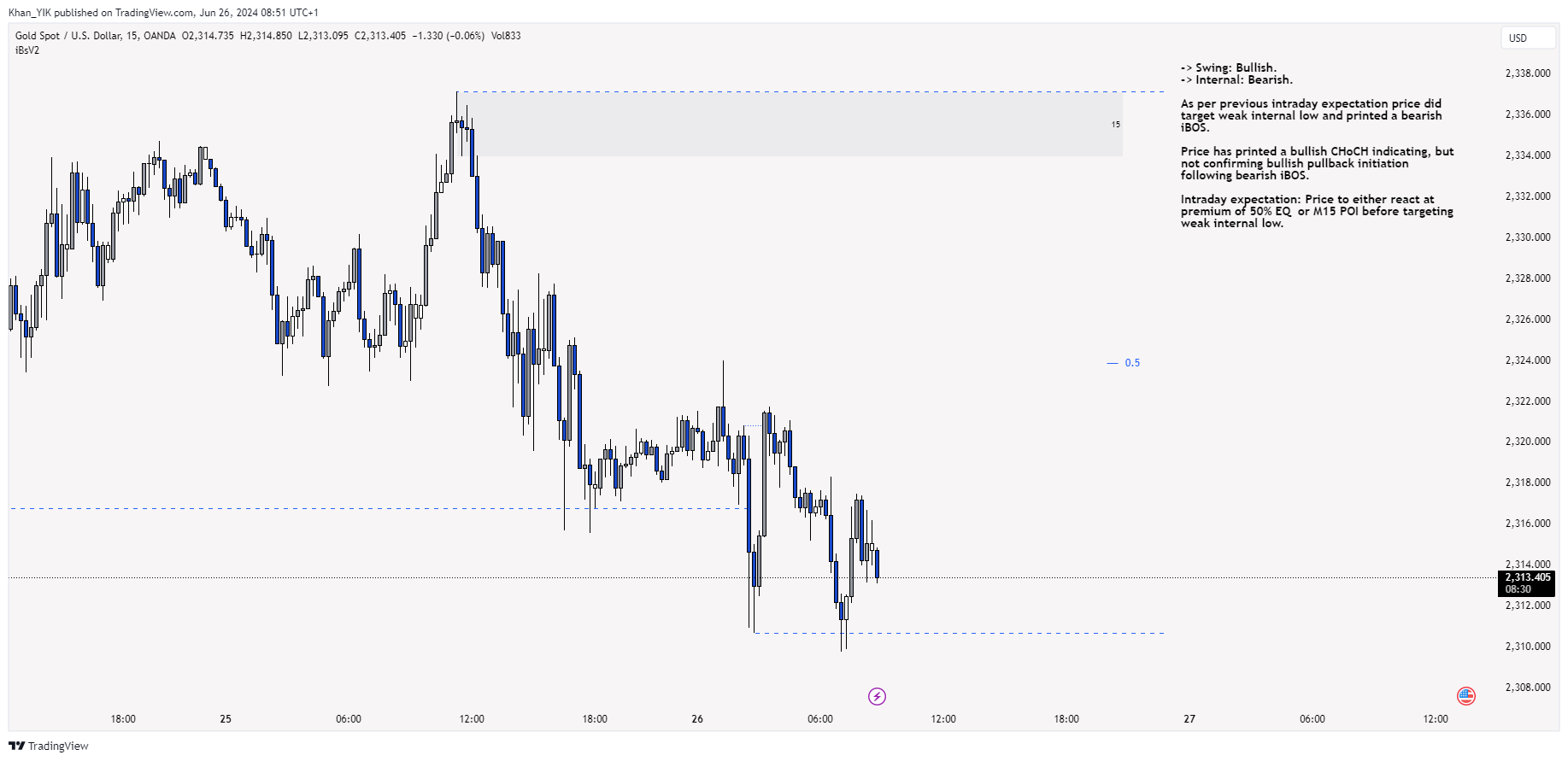 OANDA:XAUUSD Chart Image by Khan_YIK
