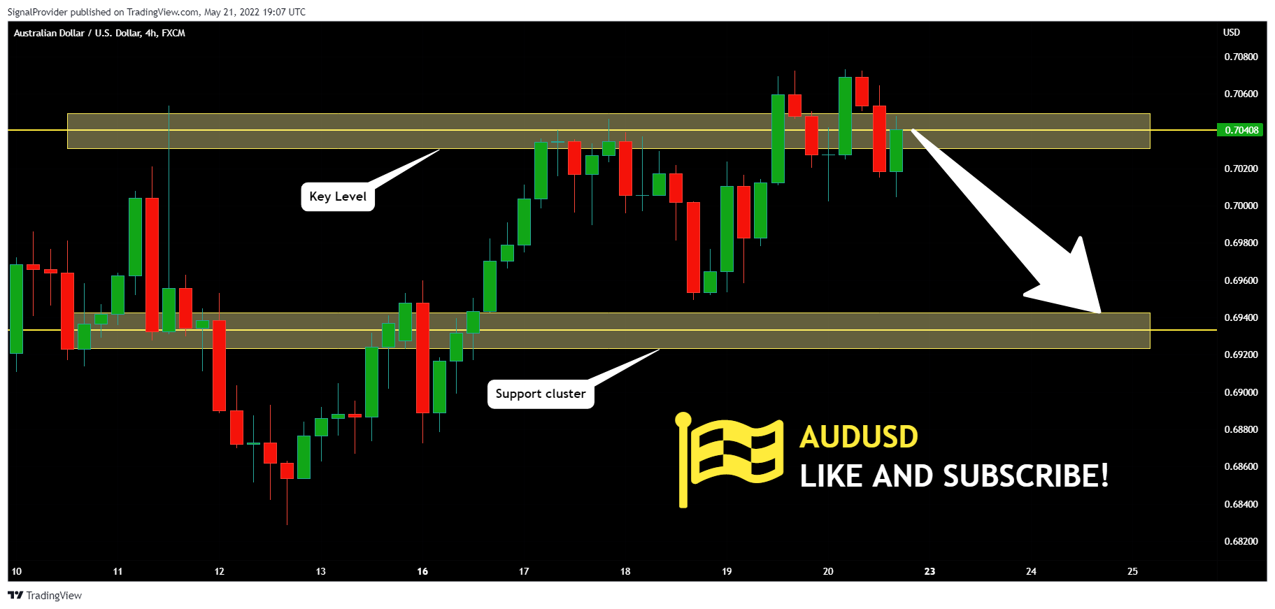 FX:AUDUSD Chart Image by SignalProvider