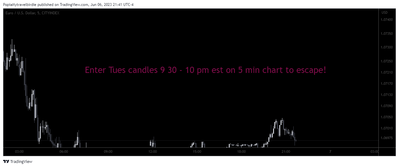 CITYINDEX:EURUSD Chart Image by PopiaMytravelbirdie