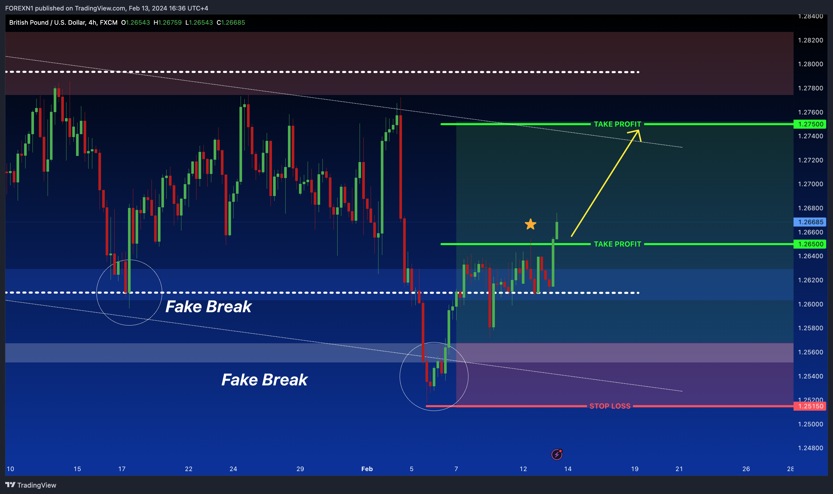 FX:GBPUSD Chart Image by FOREXN1