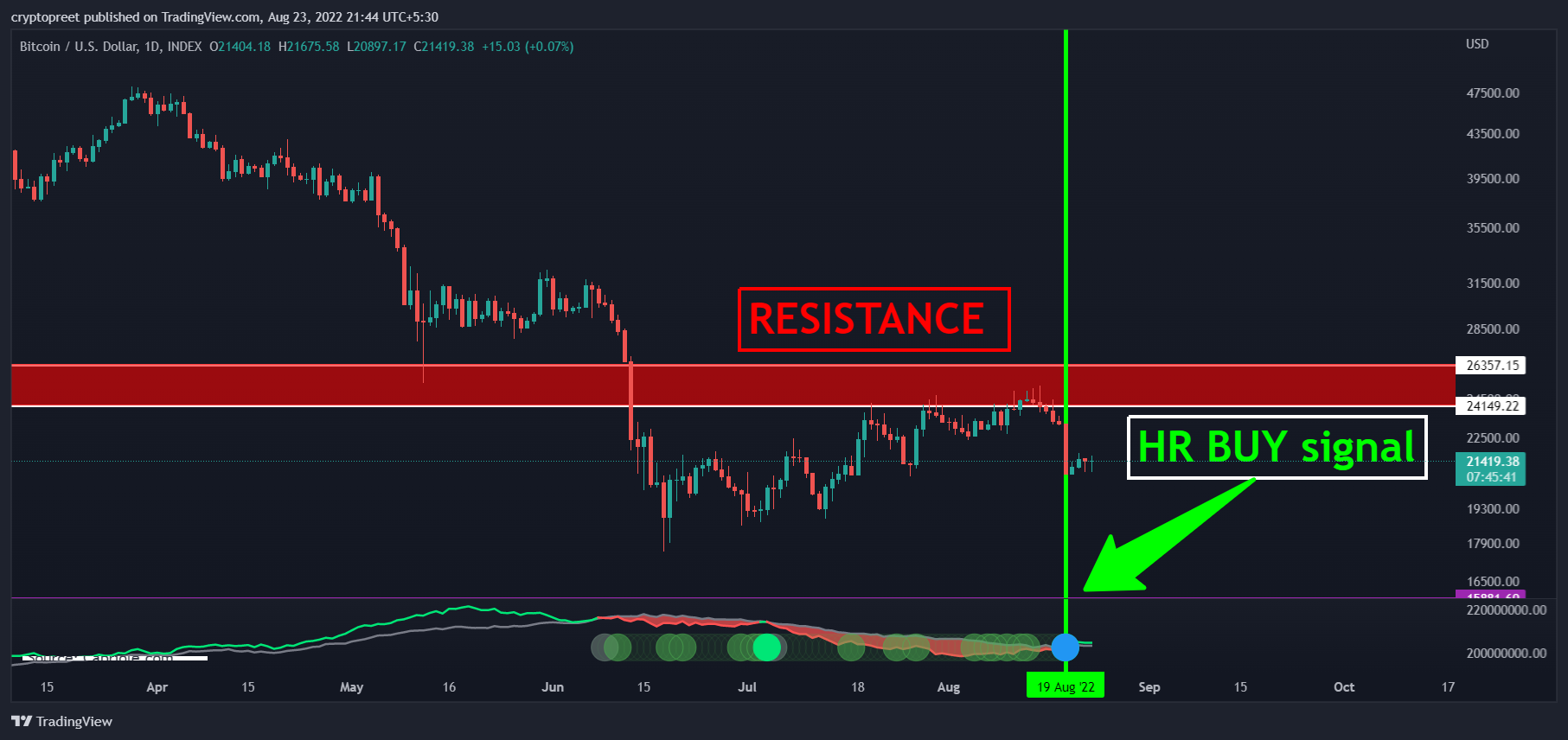 INDEX:BTCUSD Chart Image by cryptopreet
