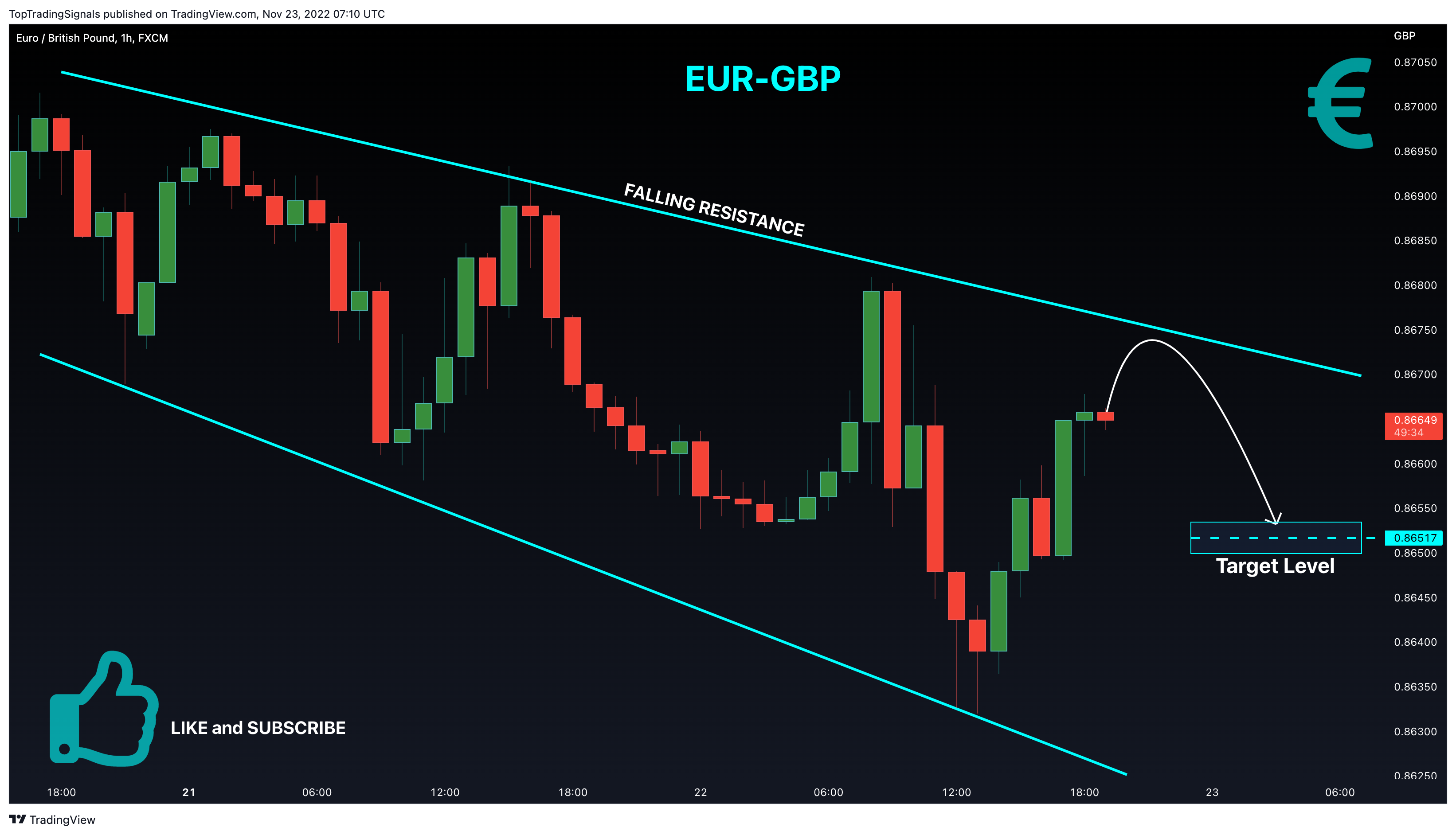 FX:EURGBP Chart Image by TopTradingSignals
