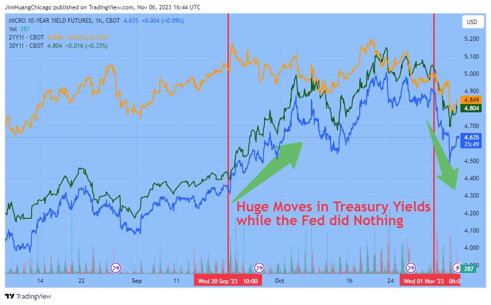 CBOT_MINI_DL:10Y1! Chart Image by JimHuangChicago