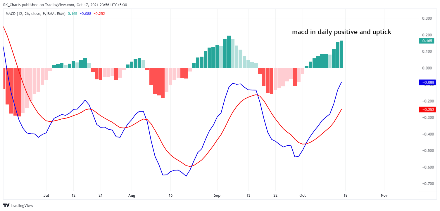 TVC:SILVER Chart Image by RK_Chaarts
