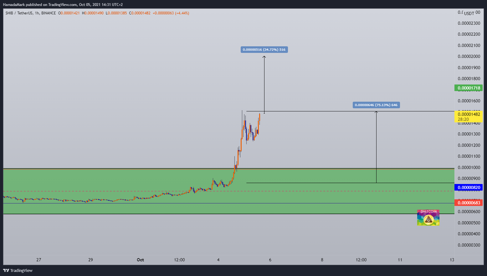  Chart Image