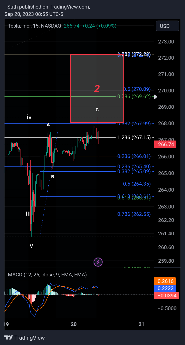 BATS:TSLA Chart Image by TSuth