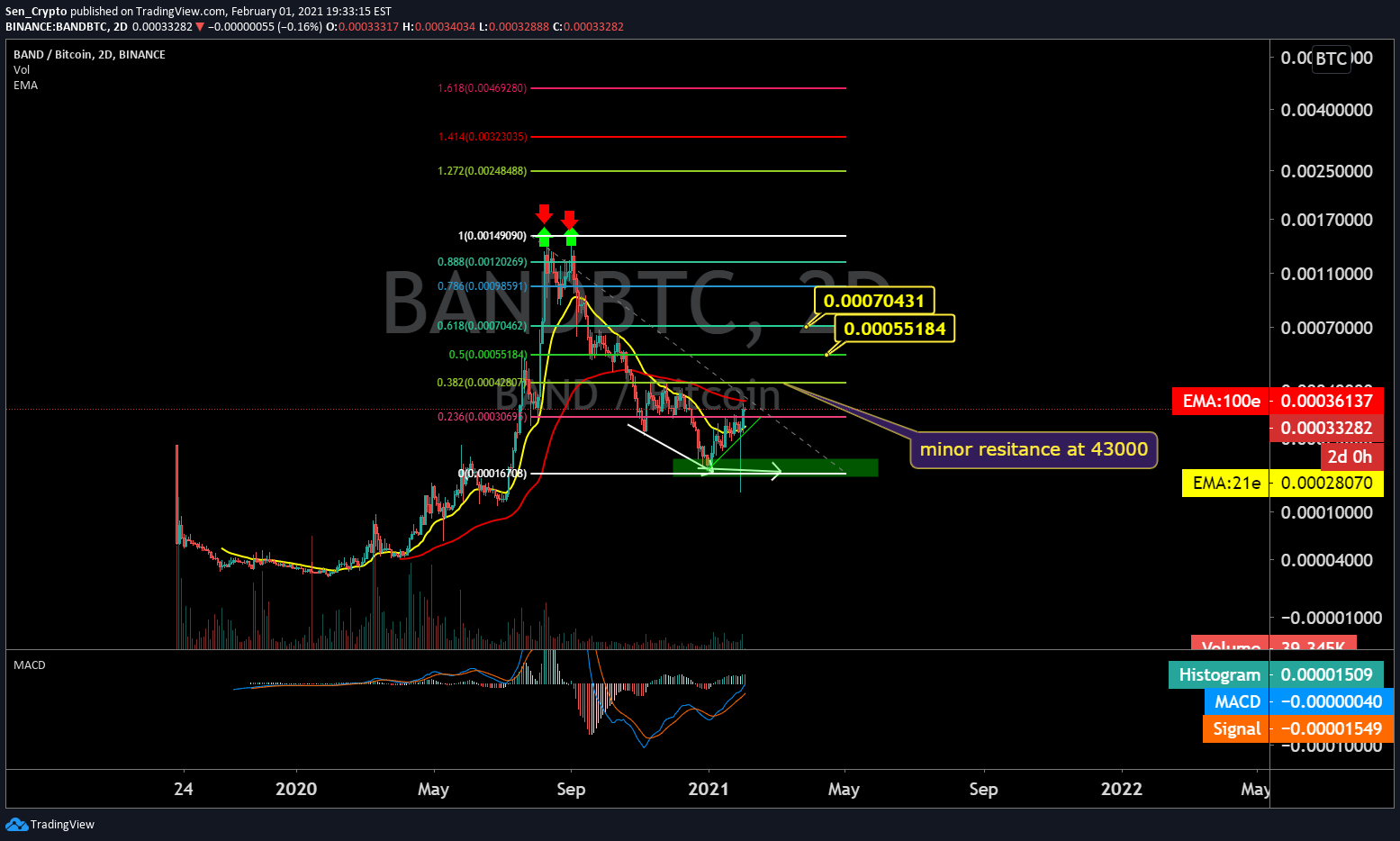  Chart Image
