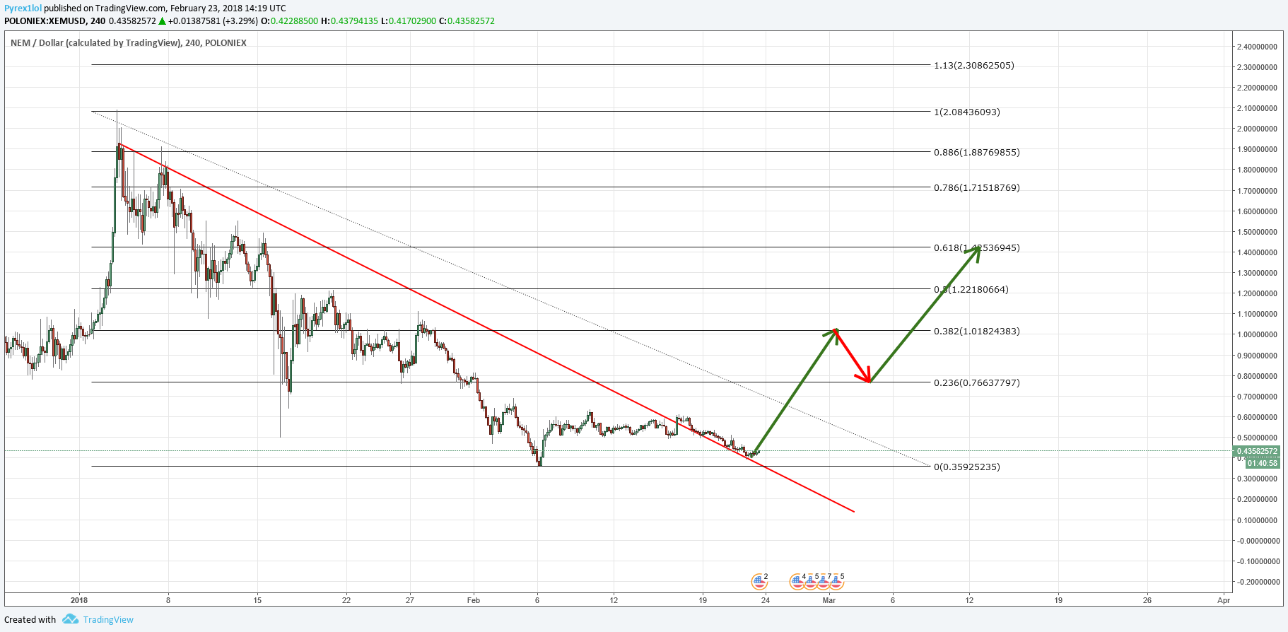  Chart Image