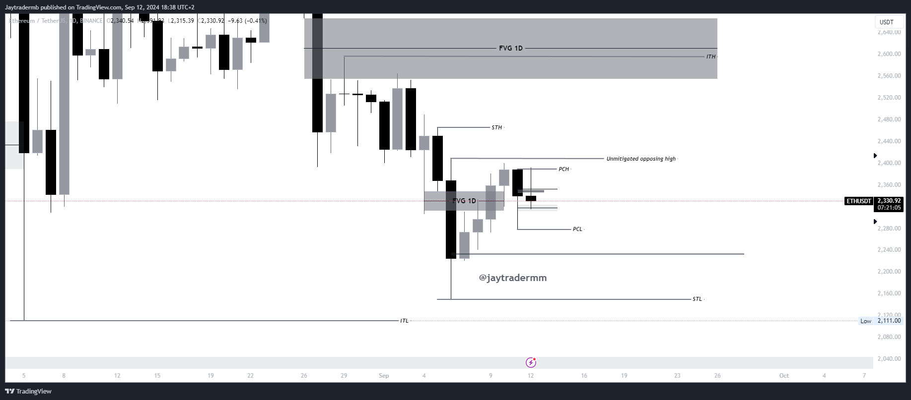 BINANCE:ETHUSDT Chart Image by Jaytradermb