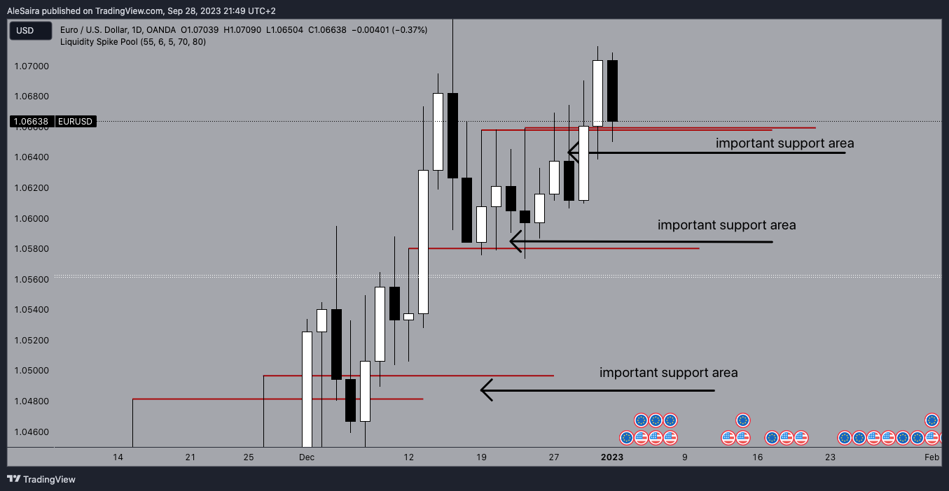 OANDA:EURUSD Chart Image by AleSaira