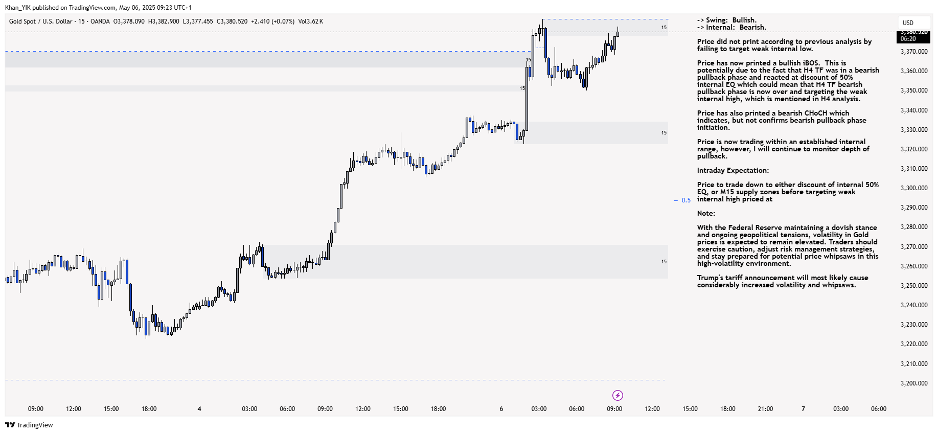 OANDA:XAUUSD Chart Image by Khan_YIK