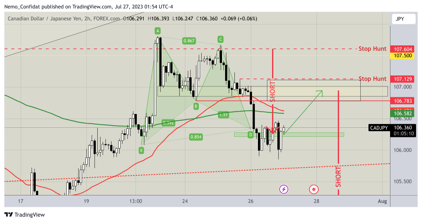 FOREXCOM:CADJPY Chart Image by Nemo_Confidat