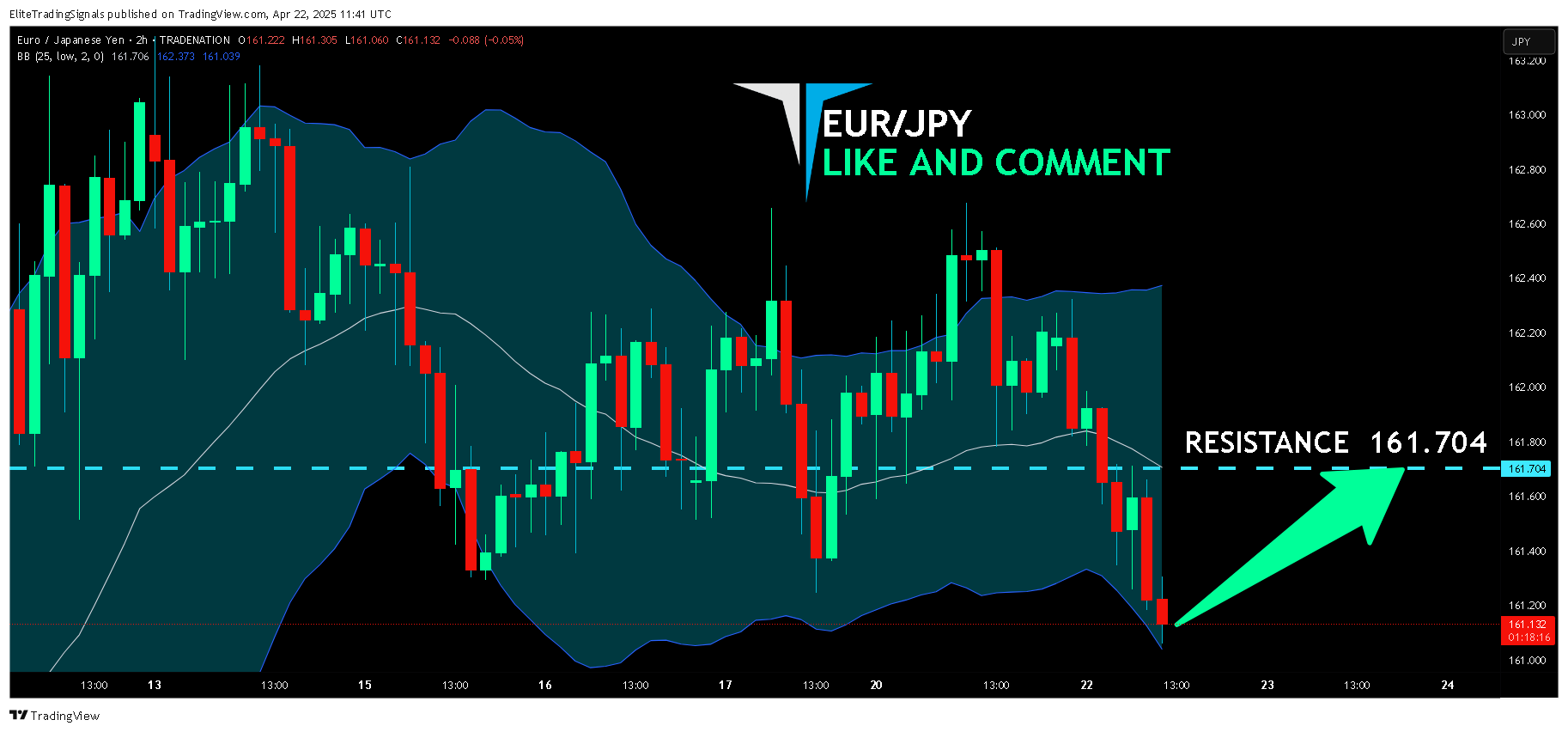 TRADENATION:EURJPY Chart Image by EliteTradingSignals