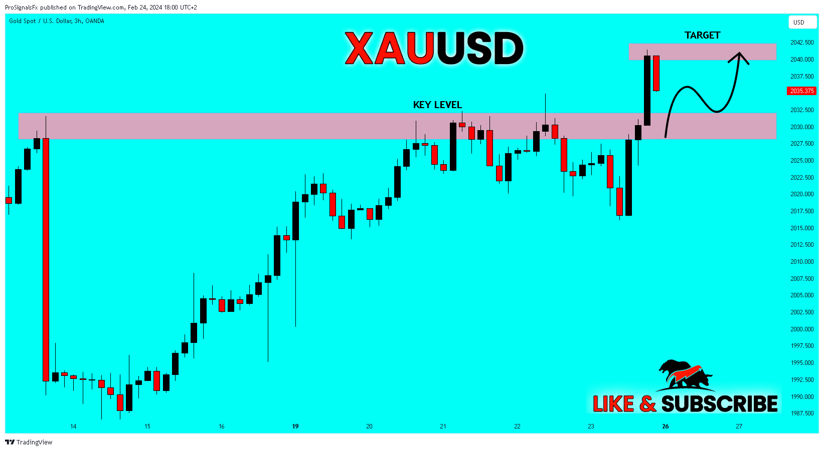 OANDA:XAUUSD Chart Image by ProSignalsFx