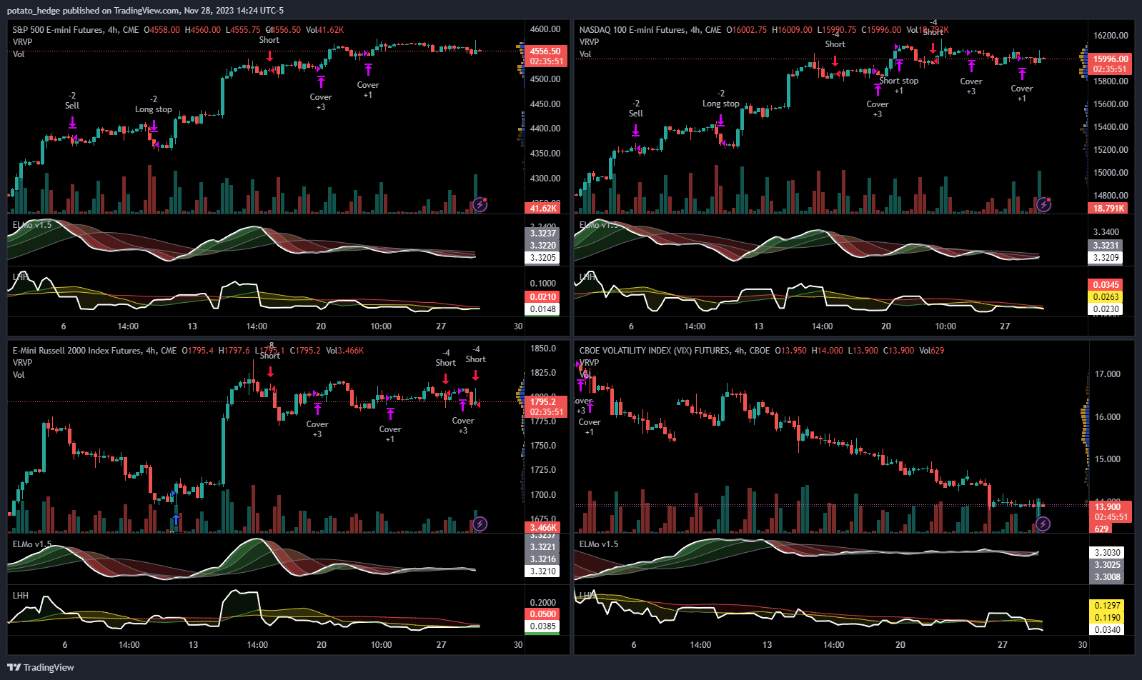 CME_MINI:ES1! Chart Image by potato_hedge