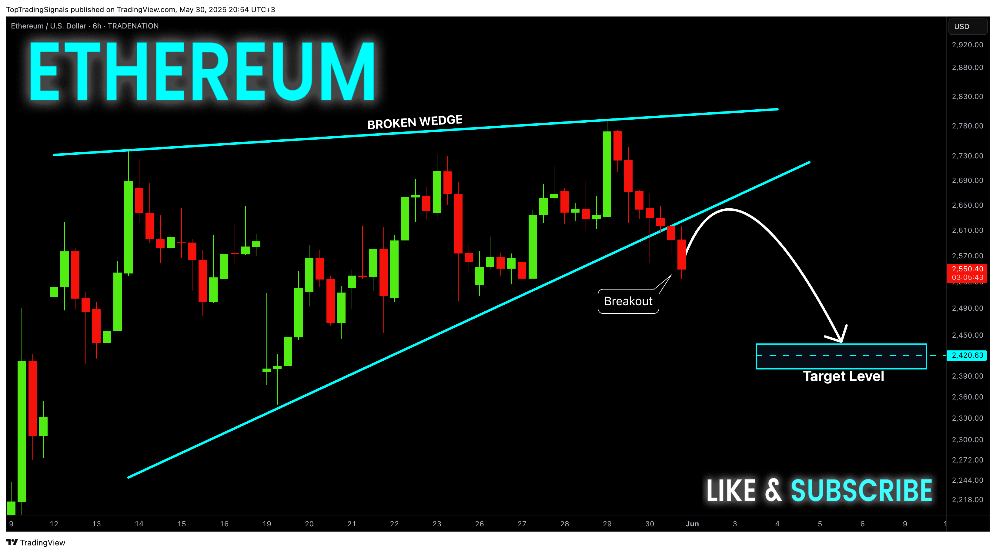 TRADENATION:ETHUSD Chart Image by TopTradingSignals