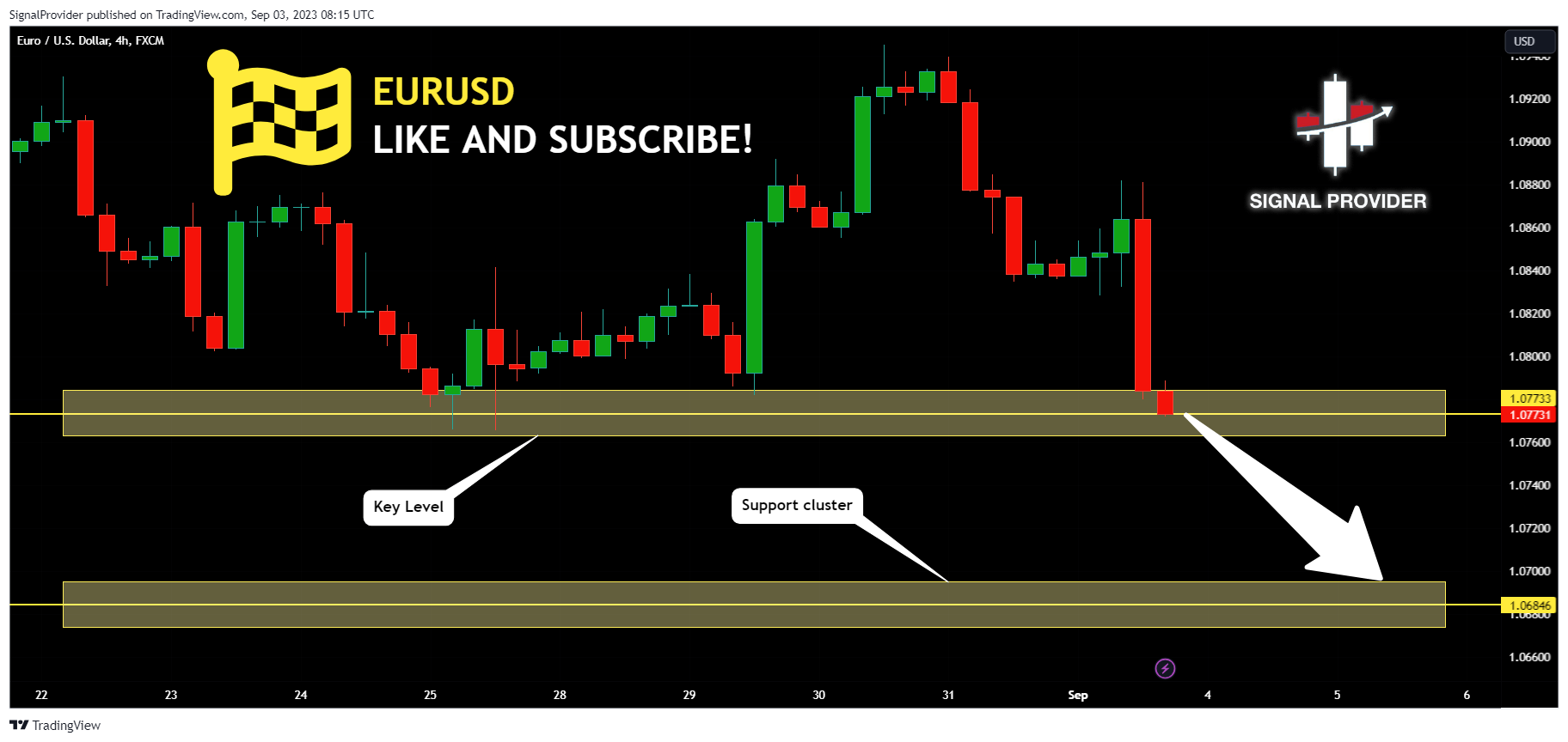 FX:EURUSD Chart Image by SignalProvider