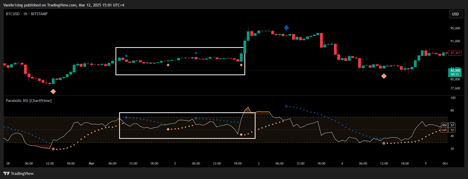 BITSTAMP:BTCUSD Chart Image by VanHe1sing