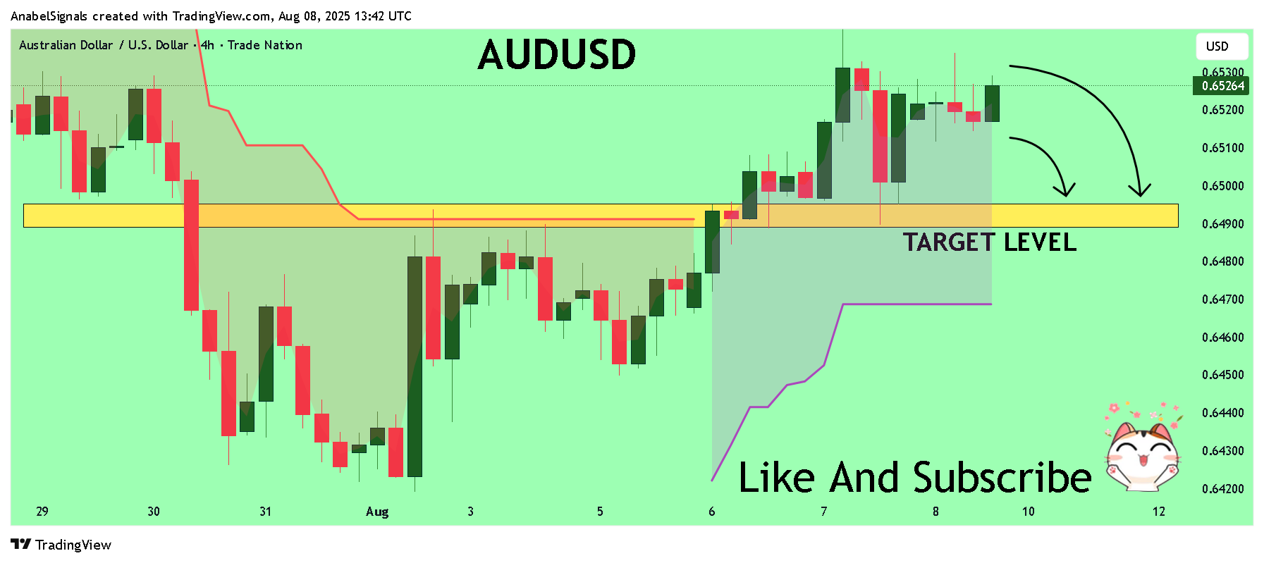 TRADENATION:AUDUSD Chart Image by AnabelSignals