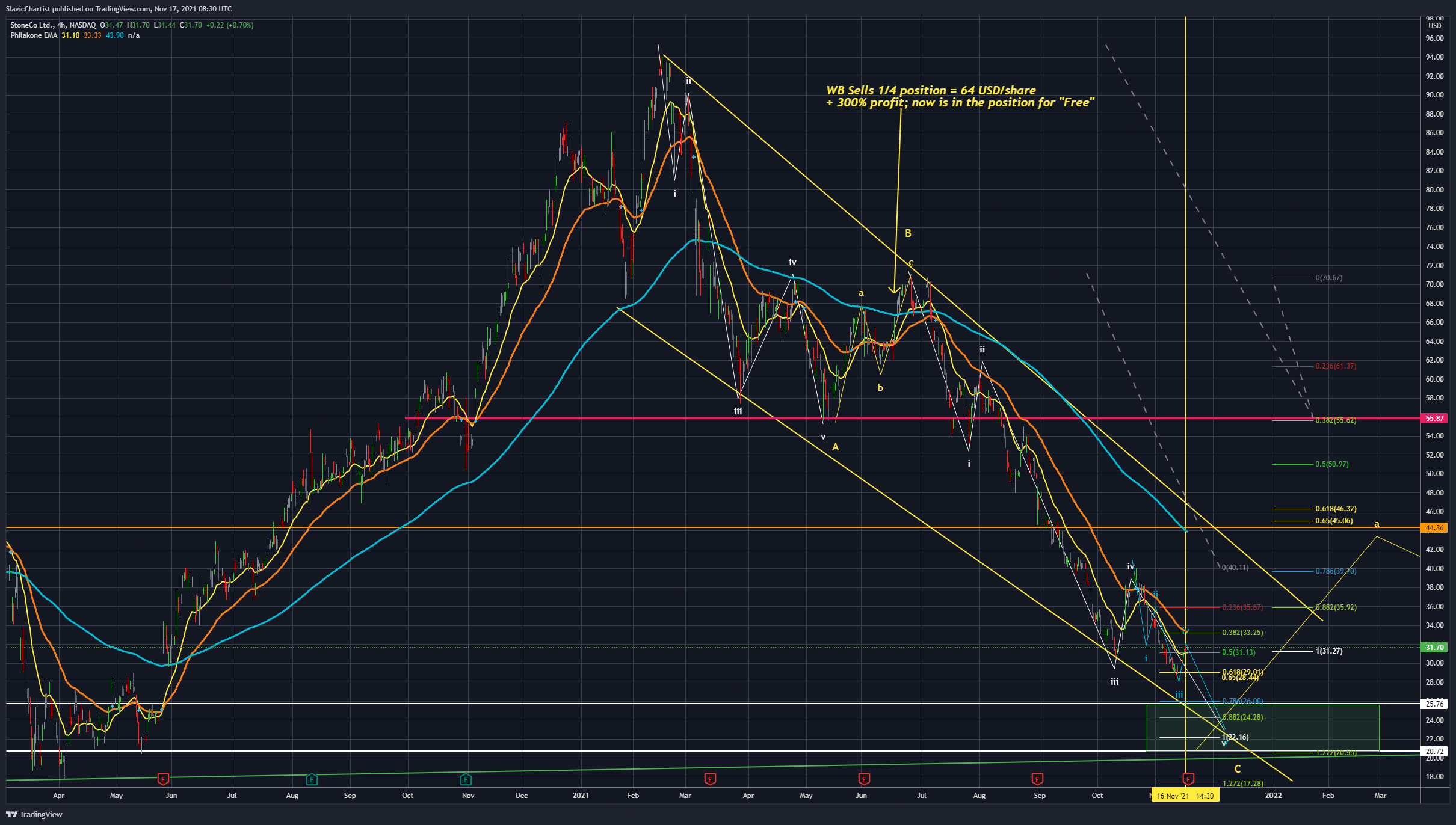 NASDAQ:STNE Chart Image by Longevity_Contrarian