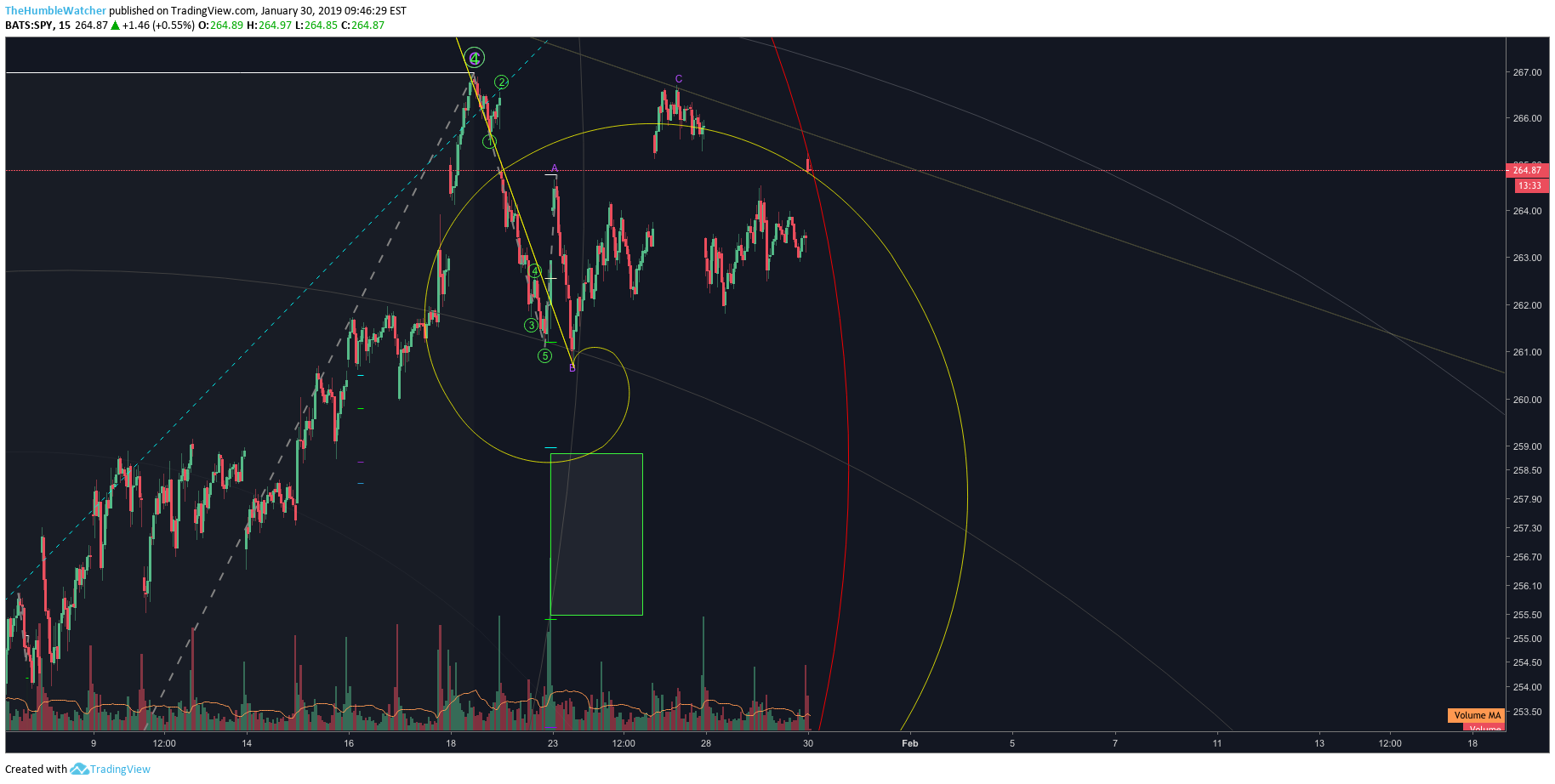  Chart Image
