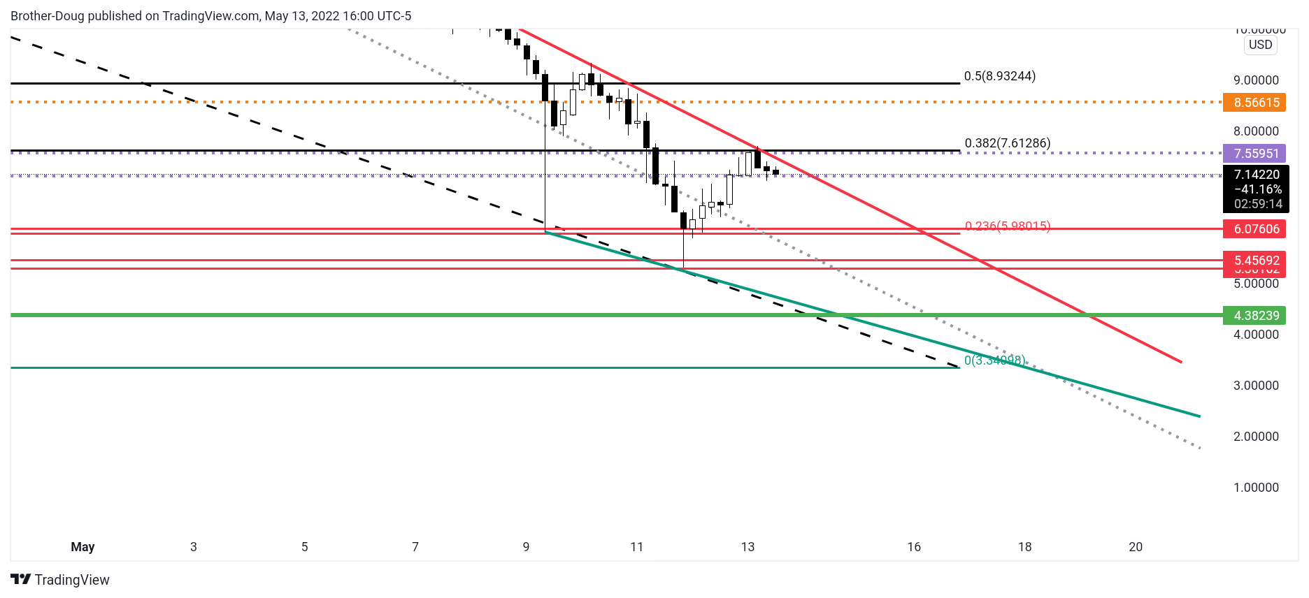 BINANCEUS:LINKUSD Chart Image by Brother-Doug