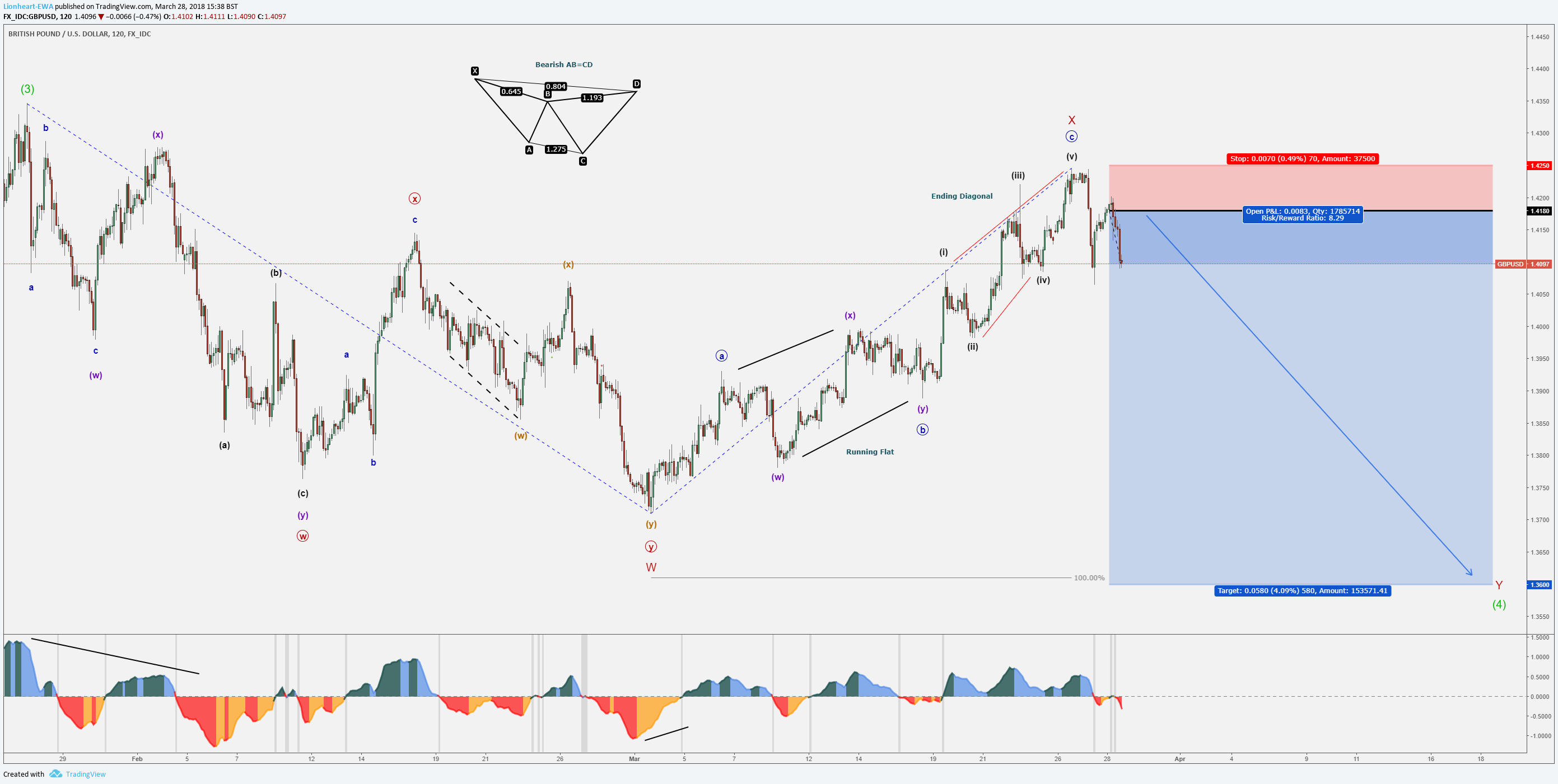  Chart Image