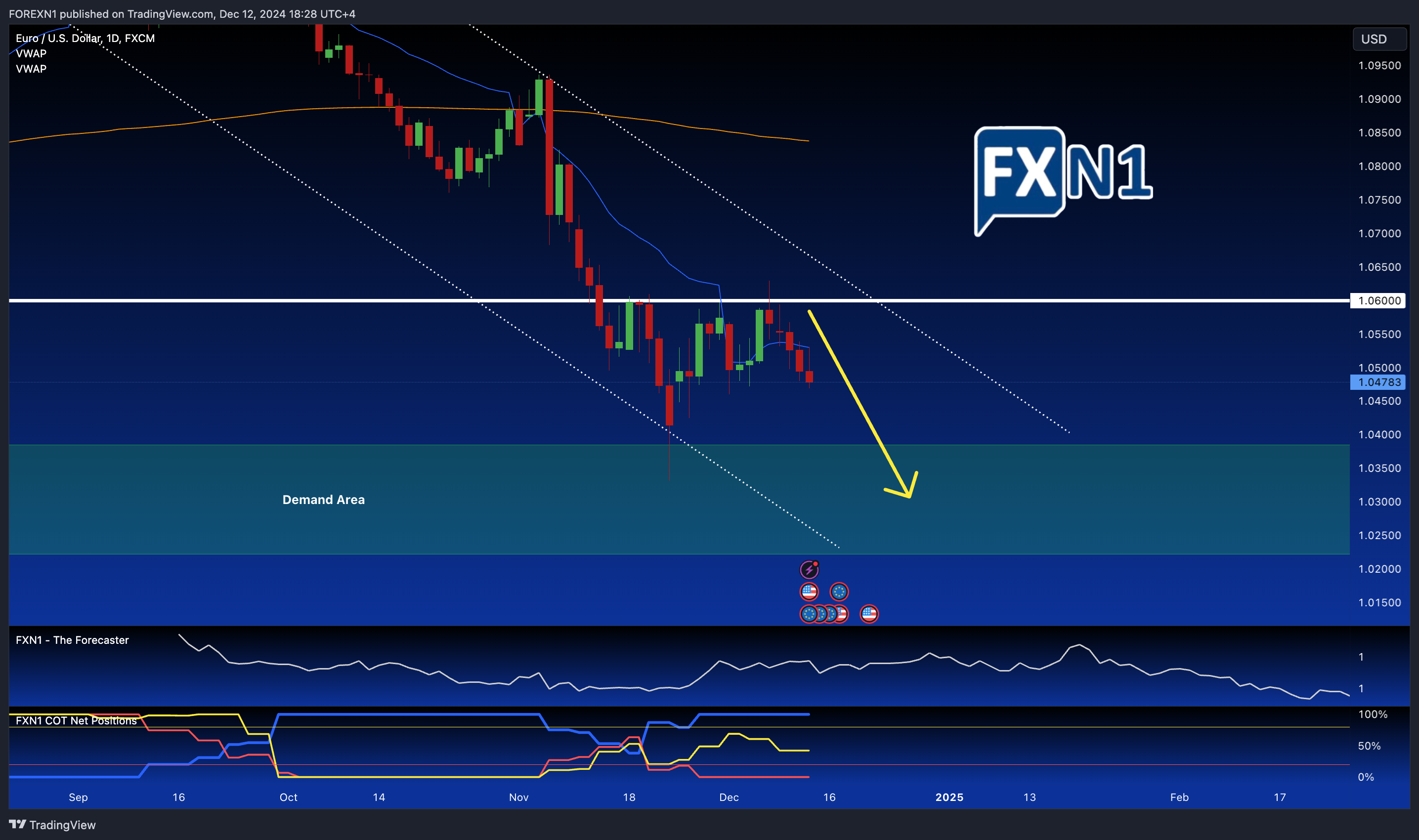 FX:EURUSD Chart Image by FOREXN1