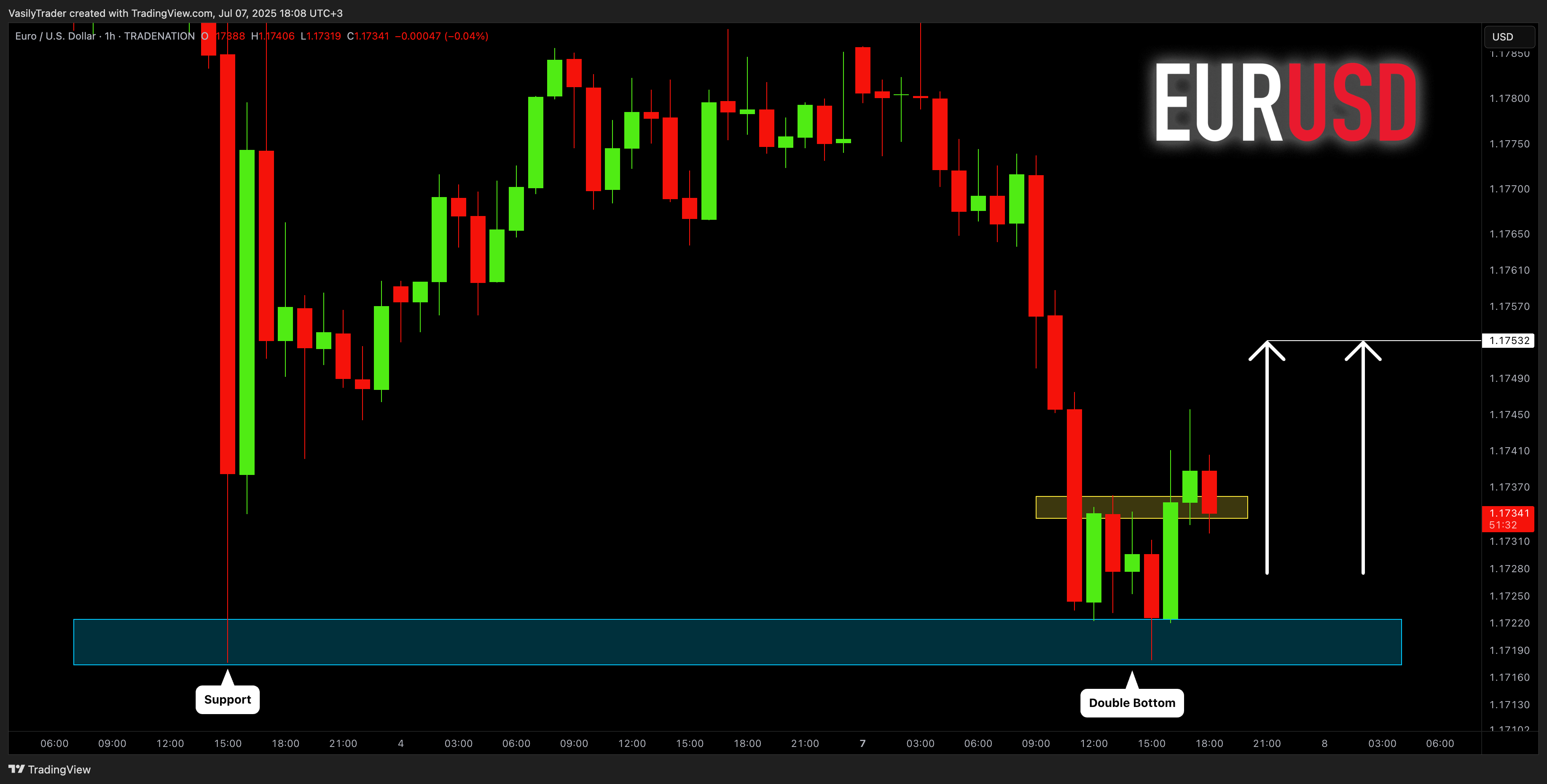 TRADENATION:EURUSD Chart Image by VasilyTrader